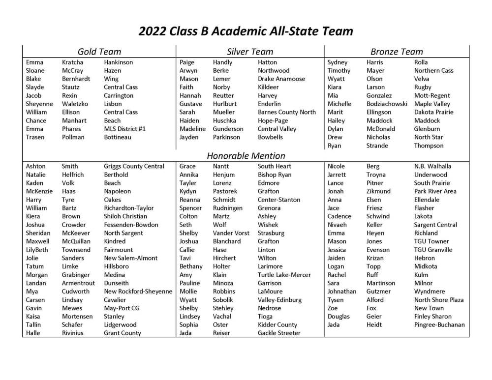 academic All-state team