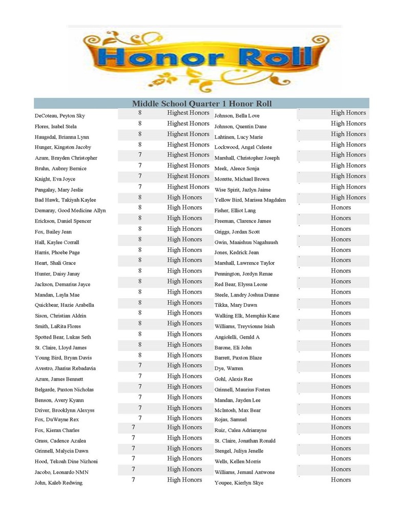 MS Honor Roll