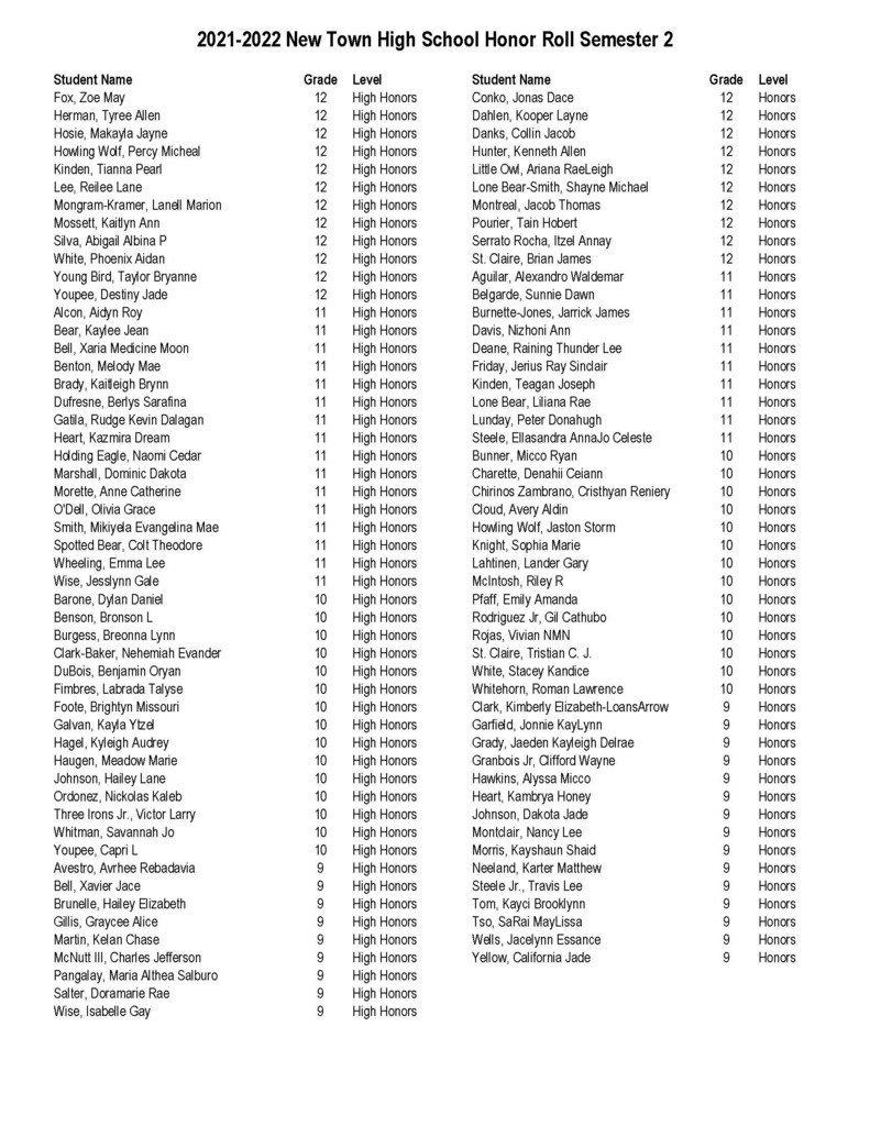 S2 Honor Roll