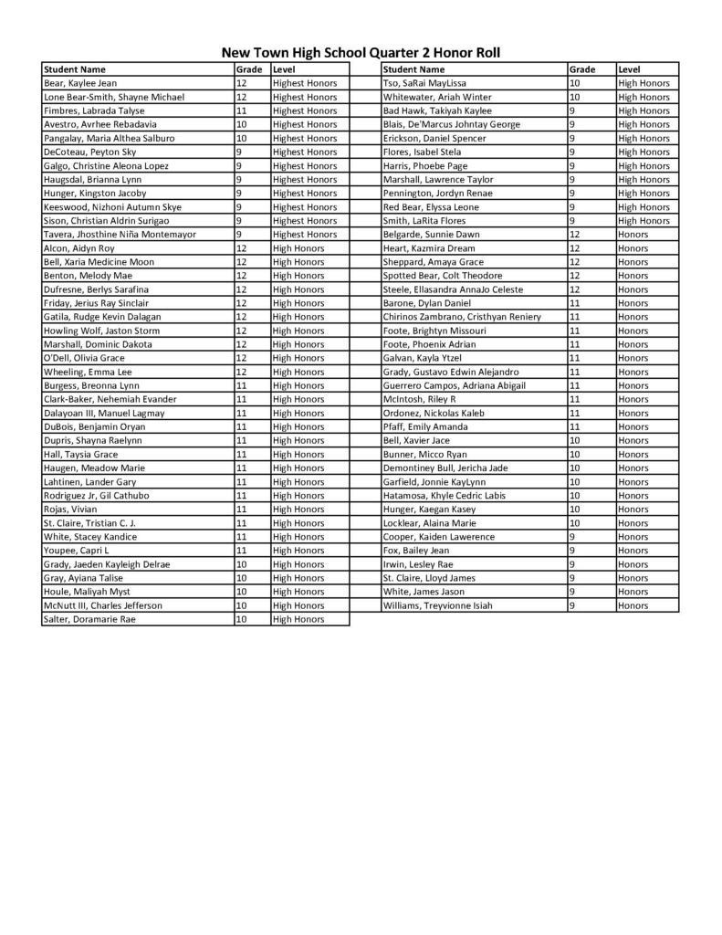 NTHS Quarter 2 Honor Roll